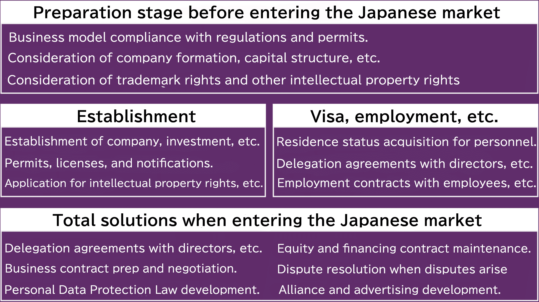 Total Support for Japanese Market Entry