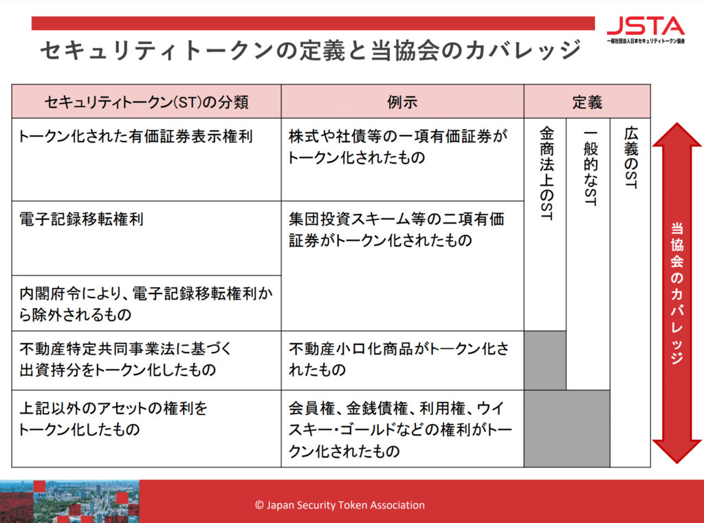 日本STO協会によるセキュリティトークンの定義と分類